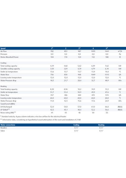 SHN SC80 Gizli Tavan Tipi Fancoil - 4 Borulu modelleri