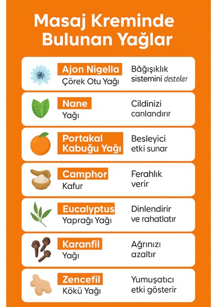 Masaj Kremi 100 ml – Okaliptus & Kafur fiyatları