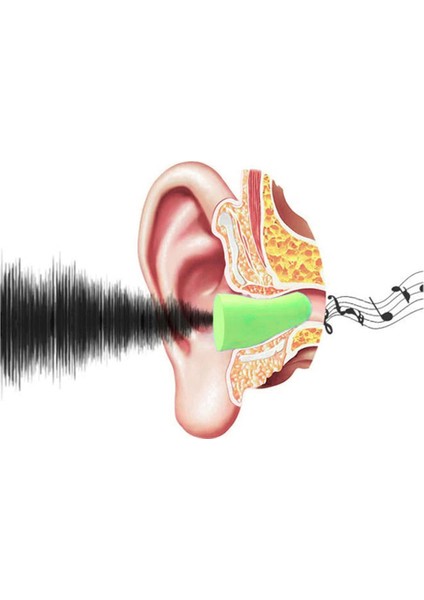 Tek Kullanımlık Kulak Tıkacı (5 Çift) 36 Db Pu Pamuk Tıkaç Gürültü Ses Önleyici Yüzme Su Koruyucu fırsatları