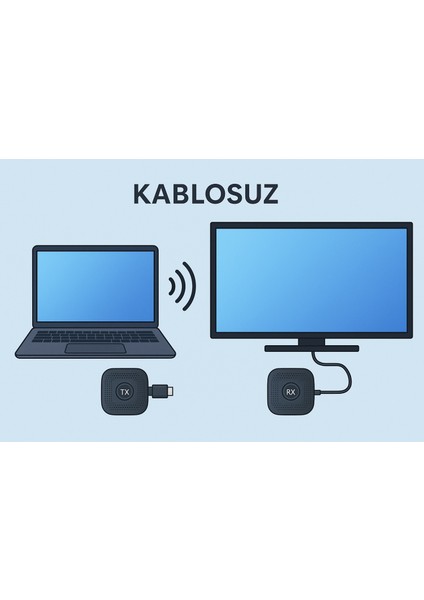 Kablosuz HDMI Verici Alıcı Kiti | Wireless Hd Transmitter Receiver | 1080P 60Hz Görüntü Aktarımı | Tv, Projeksiyon, Notebook, Pc ile Uyumlu - S1 HDMI fırsatları