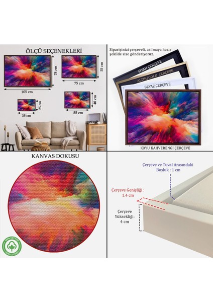 Çerçeveli Yaratıcı Renkler Yağlıboya Görünüm Dekoratif Kanvas Duvar TABLOSU-3521 indirimleri