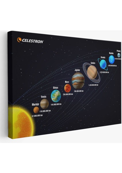Güneş Sistemi ve Gezegenler Tablosu -6562