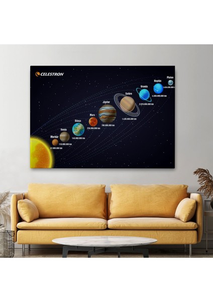Güneş Sistemi ve Gezegenler Tablosu -6562 fiyatları