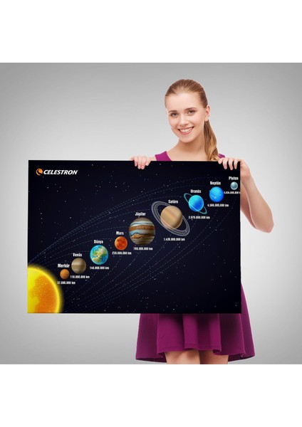 Güneş Sistemi ve Gezegenler Tablosu -6562 fırsatları