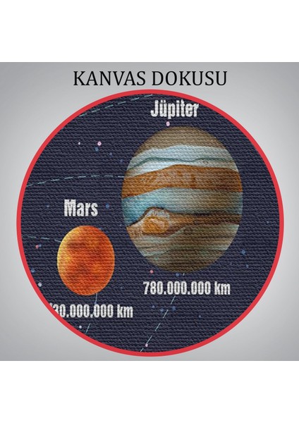 Güneş Sistemi ve Gezegenler Tablosu -6562