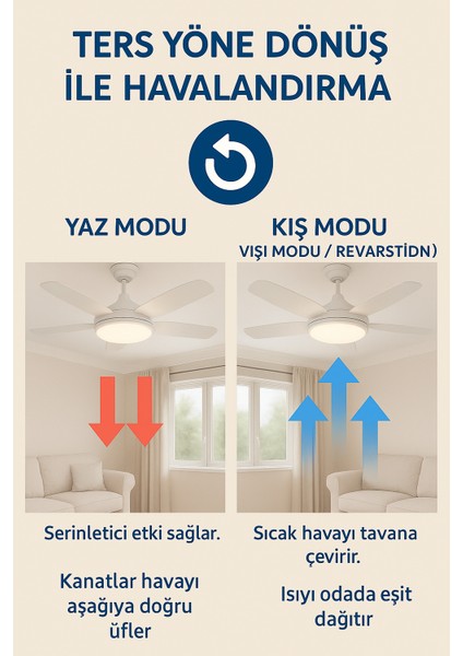 Tavan Vantilatörü LED Ampul 81 cm Büyük Boy 3 Kademe Fan 3 Işık Modu Kumandalı E27 Uyumlu fiyatları