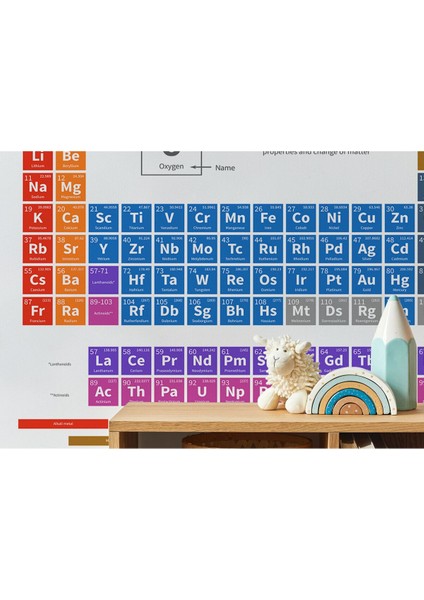Alndrs Collection V2 Periodik Cetvel Bilimsel Elementler Duvar KAĞIDI-5092 modelleri