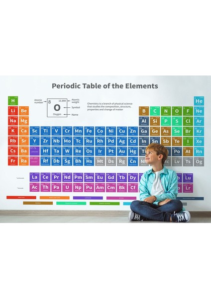 Alndrs Collection V2 Periodik Cetvel Bilimsel Elementler Duvar KAĞIDI-5092 fırsatları