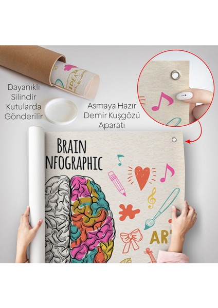 Fantastik Insan Beyni Duvar Örtüsü - Beyin Cerrahi Hastanesi HEDIYESI-8305 indirimleri