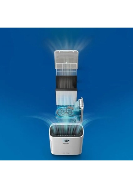 Philips AC1215 ile Uyumlu Hava Temizleyici Nano Koruma Filtresi FY1410/30 fırsatları