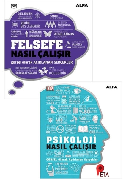 Nasıl Çalışır Görsel Kitap Seti 2 (2 Kitap - Ciltli) Felsefe - Psikoloji Nasıl Çalışır