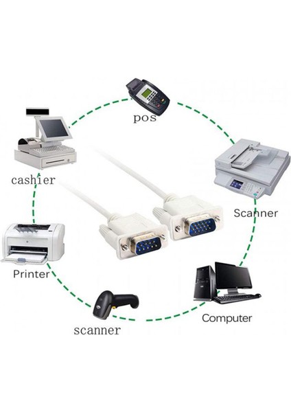 RS232 9 Pin To VGA 15 Pin Çevirici Kablo Db9 Com -Vga 15 Pin Çevirici fırsatları