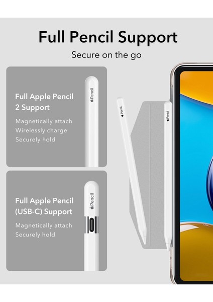 IPad Air 11 (2024)- Air 10.9 (5./4. Nesil) Trıfold Case IPad Kılıf fiyatları