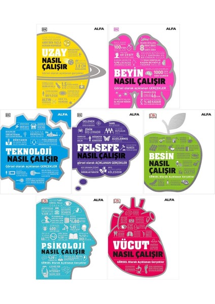 Nasıl Çalışır Serisi 7 Kitap Set