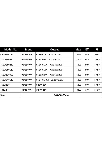 Sahne Işıkları 450W Çoklu Çıkışlı Sabit Volt Anahtarlama Güç Kartı Kaynağı, LED Zoom Hareketli Kafa Güç Kartı