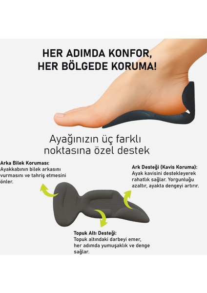 Ayakkabı Vurmasına Karşı 3 Bölgeli Konfor Pedi, Topuk, Kavis ve Bilek Desteği, Yarım Tabanlık | 1 Çift fiyatları
