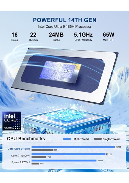 GTI14 Ultra Aı Pc Intel® Core™ Uıtra 9 185H, 96GB Ram, 2tb M.2 Ssd, Wifi, Hdmı, Dp, Thunderbolt 4, Win.11 Pro Mini PC(BEE-GTI14-96G2T) modelleri