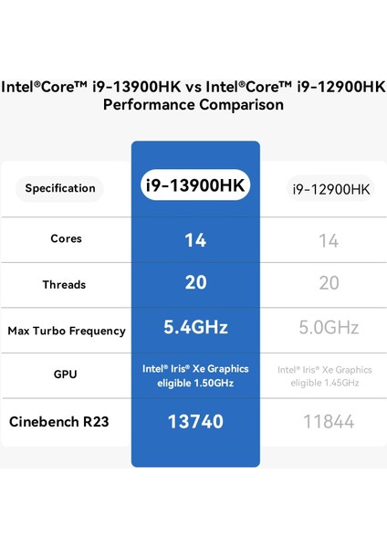 SEI13 Pro - Intel I9 13900HK Işlemci, 32GB Ddr5 6000MHZ Ram, 1tb Ssd,hdmı,dp,2.5gethernet, Win 11 Pro Mini Pc (BEE-SEI13-PRO) fırsatları