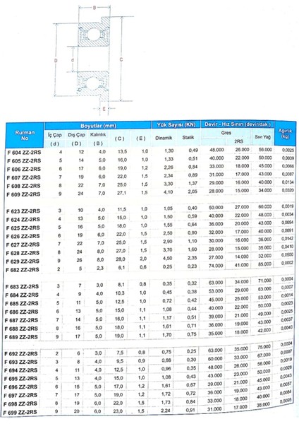 F 608 2rs 10 Adet Flanşlı Minyatür Rulman (Plastik Kapak) 8X22X7 modelleri