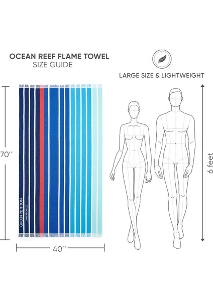 3'lü Set – Özel Paketlerinde Maris Laguna ve Ocean Reef Marla Laguna Çanta ile Birlikte fırsatları