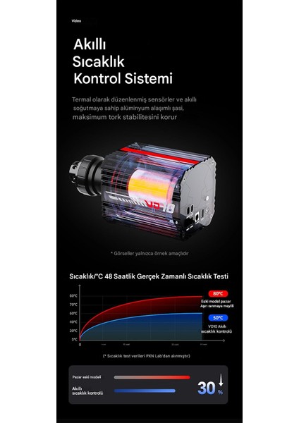 P x n VD10 10NM Doğrudan Tahrik Kuvvet Geri Bildirimi, Profesyonel Yarış Motoru, Servo Motor fiyatları