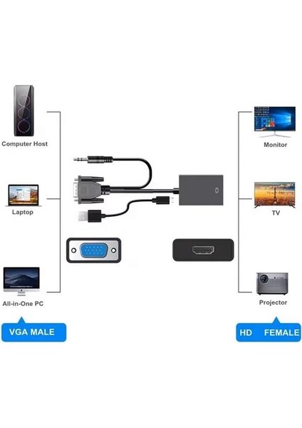XCC7804 Ses Girişli VGA To HDMI Dönüştürücü (45 cm Aux Kablo 15 cm VGA Kablo) modelleri
