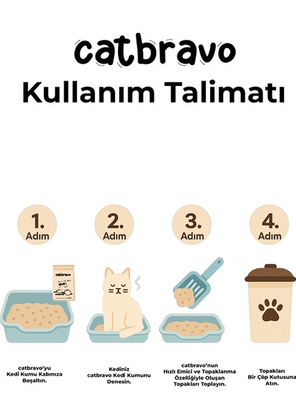 Aktif Karbonlu Topaklanan Kedi Kumu 10 Lt x 2 Adet fırsatları