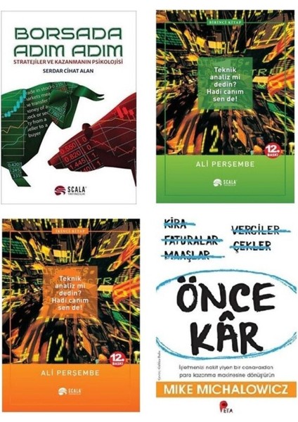 Borsada Adım Adım- Teknik Analiz Mi Dedin Hadi Canım Sen De (1-2)- Önce Kar