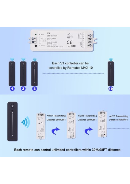 Tek Renkli LED Için, Uzaktan Kumanda ve LED Kontrol Cihazı Seti (V1 + R11)