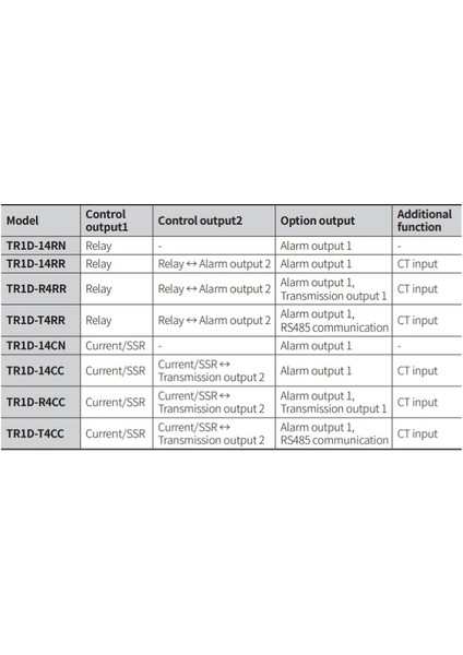 TR1D-T4CC ,ray 110V.220VAC PT100/TC 4..20MA/SSR/RS485 Isı Kontrol fiyatları