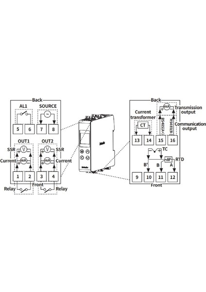 TR1D-T4CC ,ray 110V.220VAC PT100/TC 4..20MA/SSR/RS485 Isı Kontrol modelleri