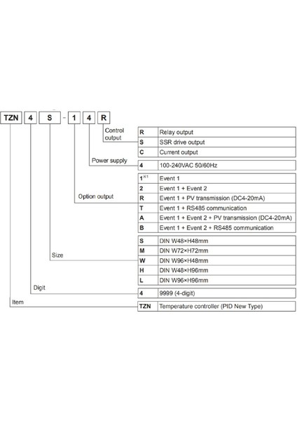 TZN4W-14R ,96X48MM 110V..220VAC PT100/TC KONTAK-1A1K Isı Kontrol fiyatları