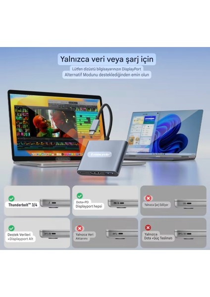 Type-C Girişli 3'ü 1'Arada HDMI 4K+Pd 100W+Usb 3.0 5Gbps.Çeviri Adaptör Ce Lisanslı Orjinal