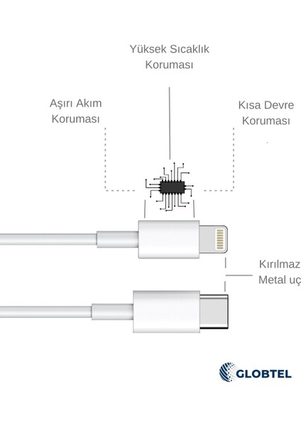 Iphone 8 x Xs Xr 11 12 13 14 Pro Max Plus Uyumlu Hızlı Şarj Kablosu Type C To Lightning modelleri