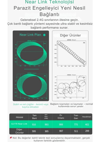AJ179 Nl P Near-Link 3 Modlu 1000hz 26.000 Dpı 800 Mah Batarya Paw 3395 - Yeni Nesil Bağlantı Modu