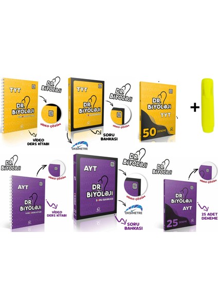 Dr. Biyoloji Tyt Ayt Video Ders Kitabı Soru Bankası Deneme Seti 6 Kitap