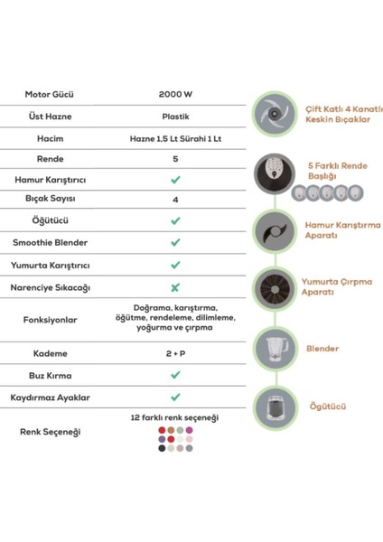 Rendeleme, Dilimleme, Yoğurma ve Çırpma 10 Ürün 1 Arada Mutfak Robotu, Blender Seti 2000W