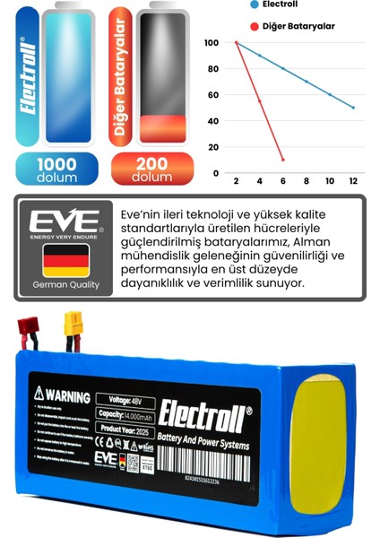 Scoowy VT-500 Uyumlu Batarya (Ultra Yüksek Kapasite) Batarya 48V 14AH Elektrikli Scooter Bataryası fırsatları