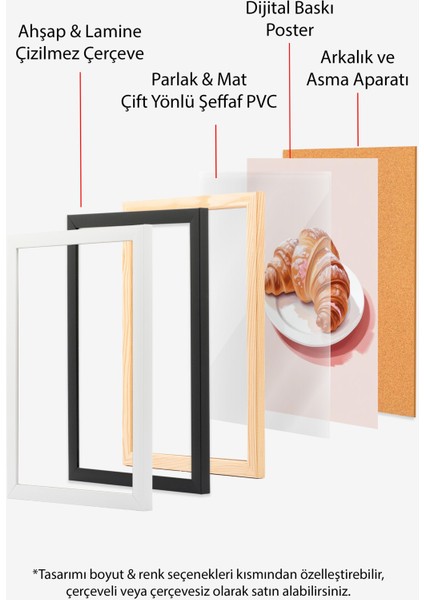 Beyaz Çerçeveli Tablo, Kruvasan Minimal Tatlı Tasarımı, Mutfak Dekoru Poster No: 109546 indirimleri