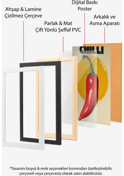 Siyah Çerçeveli Tablo, Chıllı Biber Tipografi Çizimi, Genç Odası Dekoru Poster No: 109576