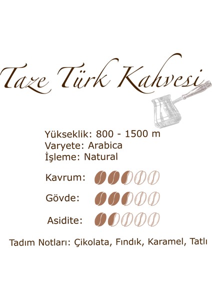Türk Kahvesi 1 kg fiyatları