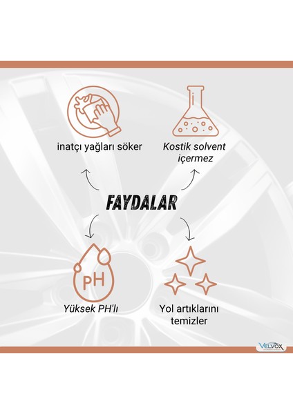 Jant Ve Motor Temizleyici 5L, 500ml ve Fırça Hediye, Jant Temizleme, Motor Temizleme fırsatları