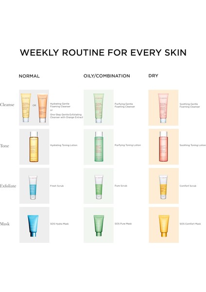 Pure Scrub 50 ml Arındırıcı Jel Peeling 1 Paket (1 x 1 Adet) indirimleri