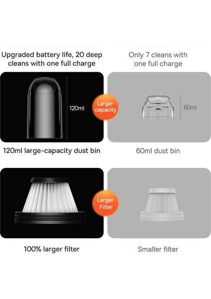 A2 Pro Şarjlı El Süpürgesi Taşınabilir 80W 6000PA Çift Kademeli Kablosuz Süpürge