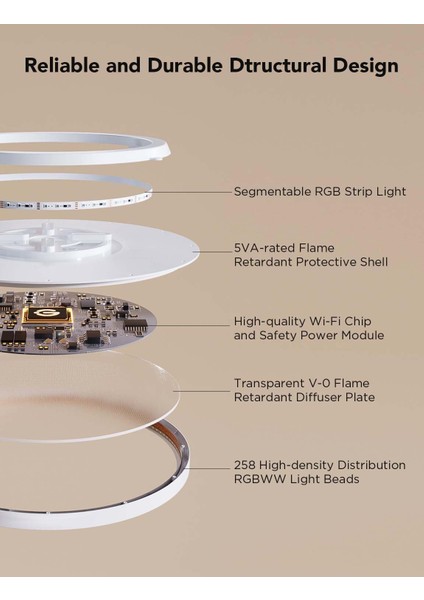 Akıllı Rgbıc LED Tavan Lambası 30CM - 2400LM, Alexa & Google Asistan Uyumlu, Rgbww Renkli Aydınlatma, 16M Renk, Ayarlanabilir Işık, Uygulama Kontrollü modelleri
