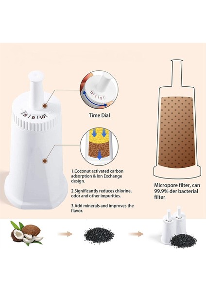 Breville Barista Touch Espresso Makinesi Için 2 Adet Yedek Su Filtresi BES880 BES878 Oracle Touch BES990 BES980 (Yurt Dışından) fırsatları