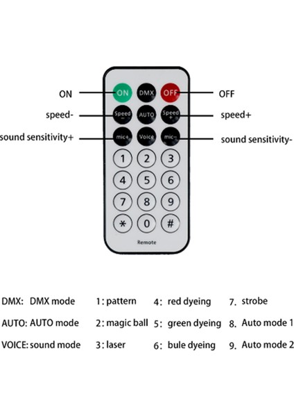 Sahne Disco 5'i 1 Arada Efekt Lambası Sihirli Top Lazer Boyama Desen Strobe (Yurt Dışından) fırsatları