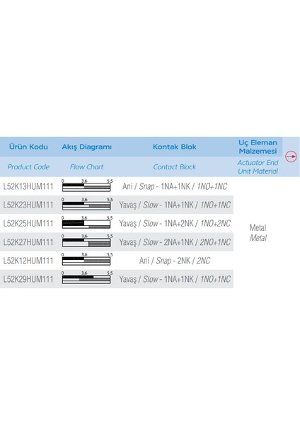L52K23HUM111 ,metal Gövde KONTAK-1A1K Halat Sivic modelleri