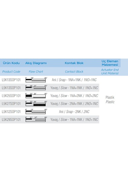 L5K13SOP101 ,plastik Gövde KONTAK-1A1K Spiral Sınır Sivic modelleri