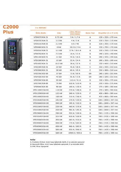 VFD007C43A-21 ,C2000-0.75KW/380V Ac Motor Sürücü fırsatları